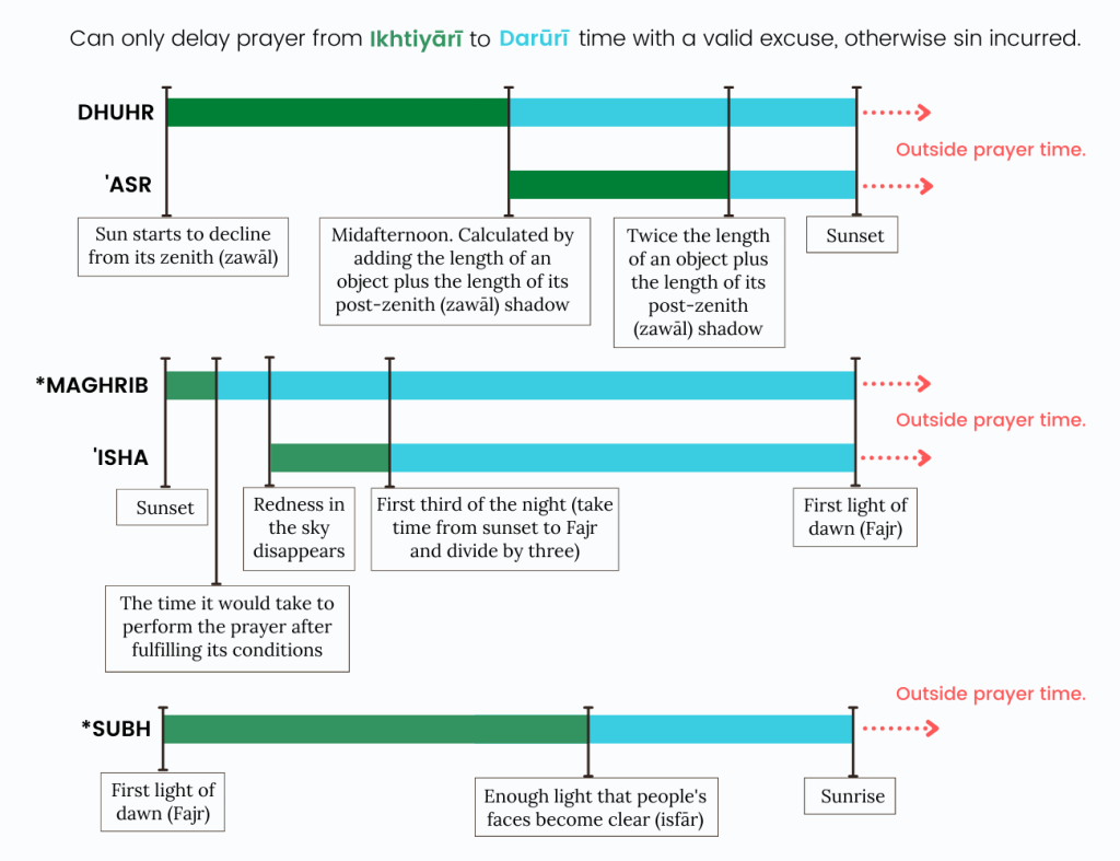 Prayer Times Illustrated